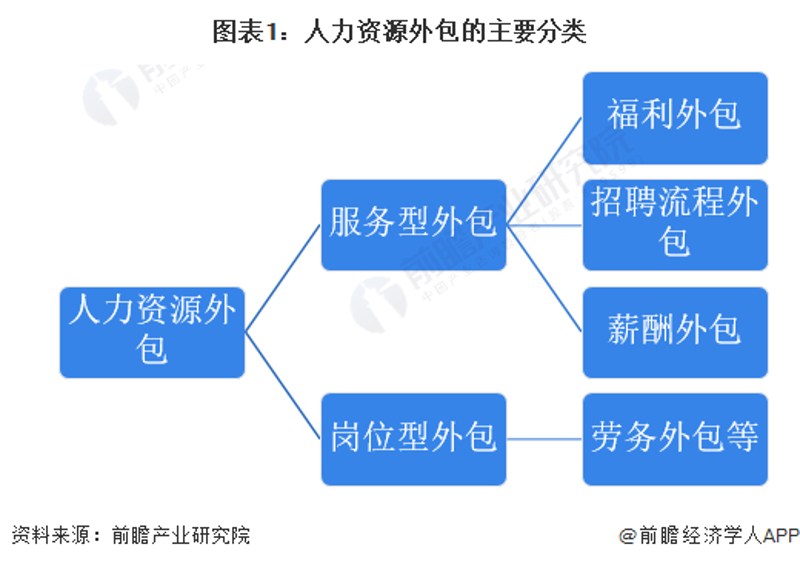 企业人事外包:一场人力资源管理的变革